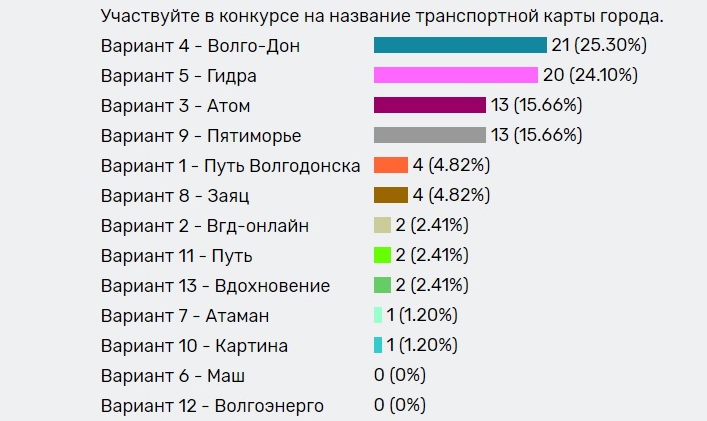 Кракен марихуана