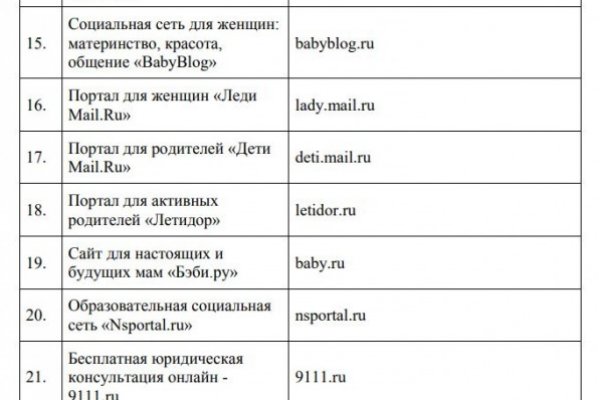 Onion сайт кракен