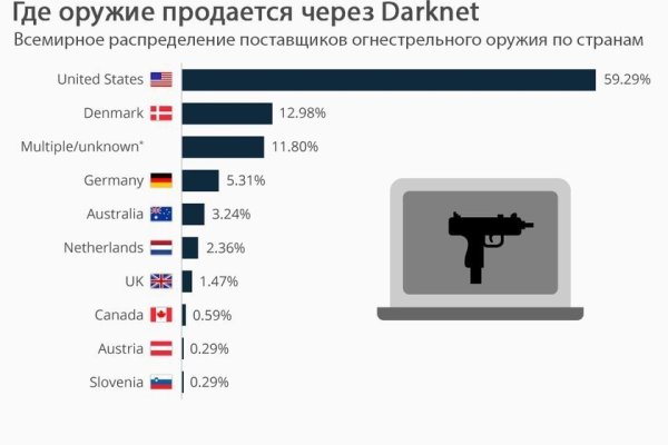 Кракен сайт что
