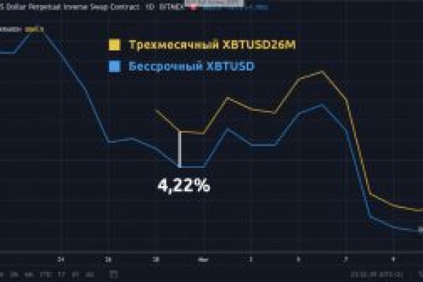 Рабочая ссылка на кракен в торе