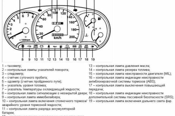 Как выводить деньги с кракена